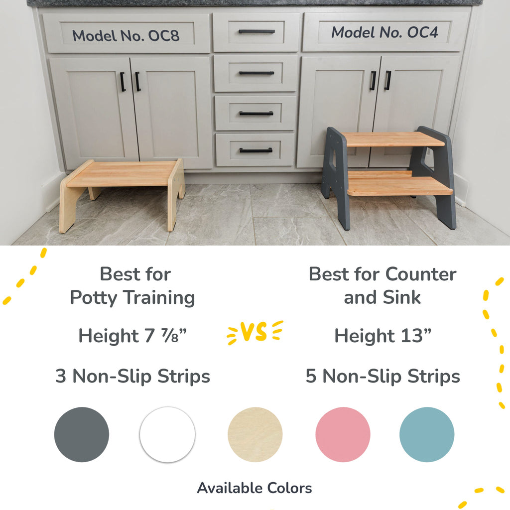 2-Step Wooden Stool for Toddlers – Ages 2+