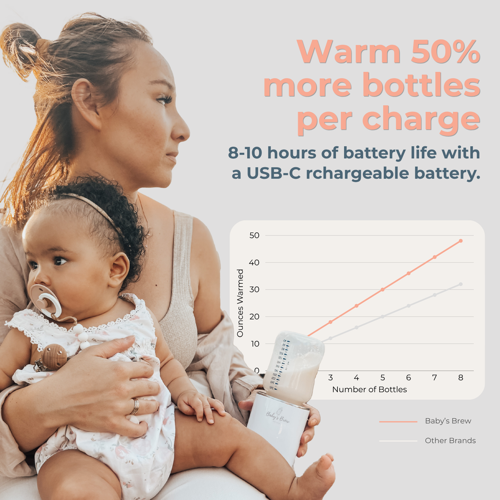 Baby’s Brew 3.0 Portable Bottle Warmer Pro