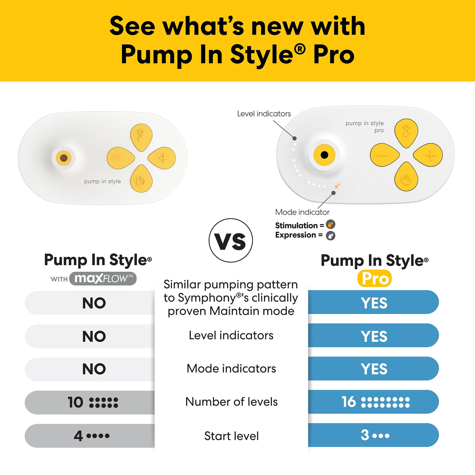 Medela Pump In Style® Pro Double Electric Breast Pump 101047090