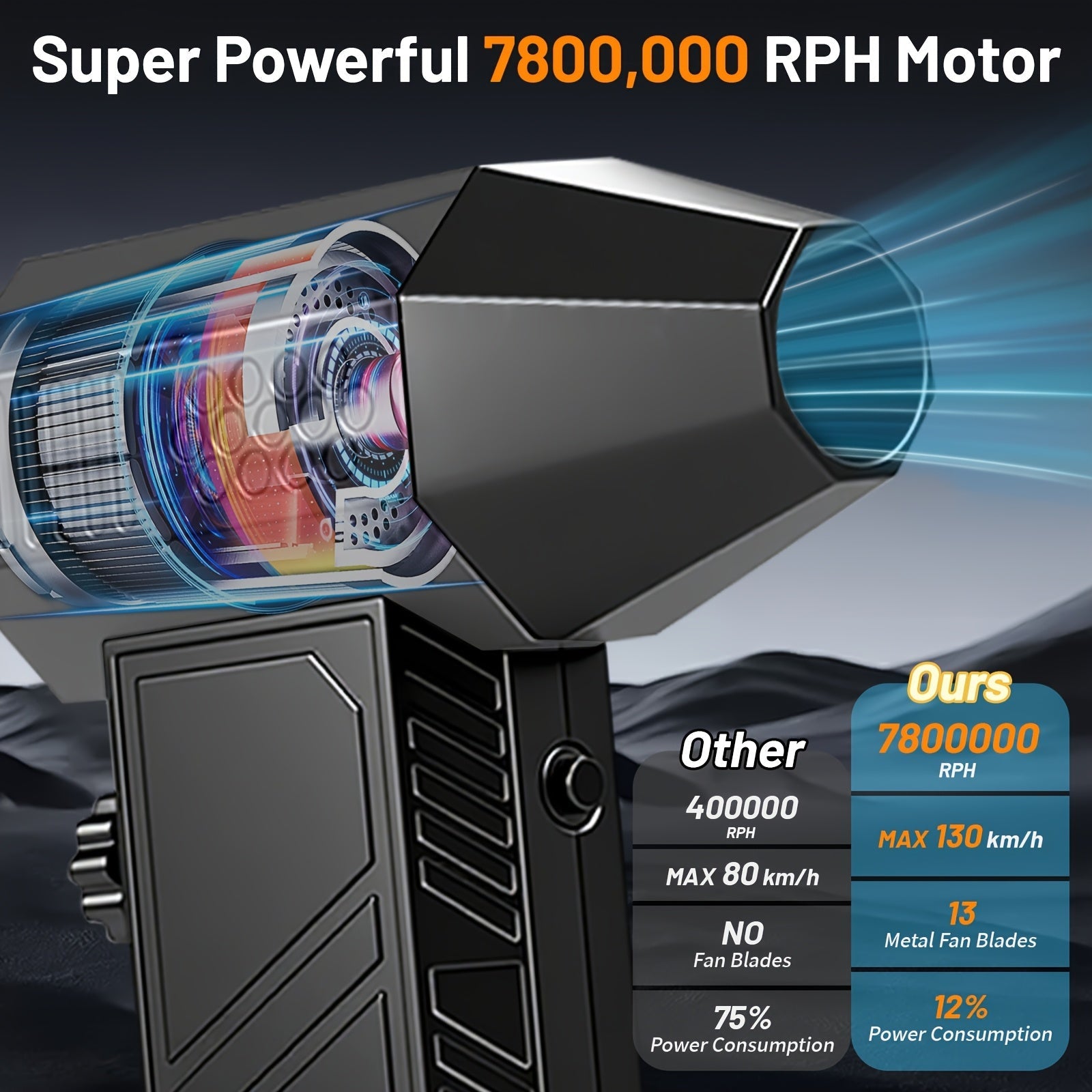 130,000 RPM Cordless Electric Air Duster