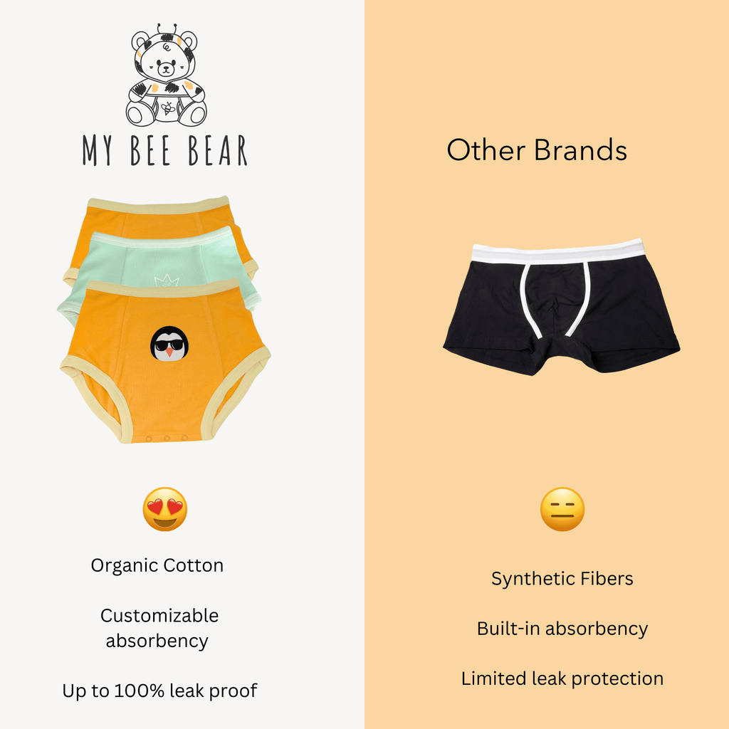 Potty Training & Bedwetting Underwear – Archive Sale