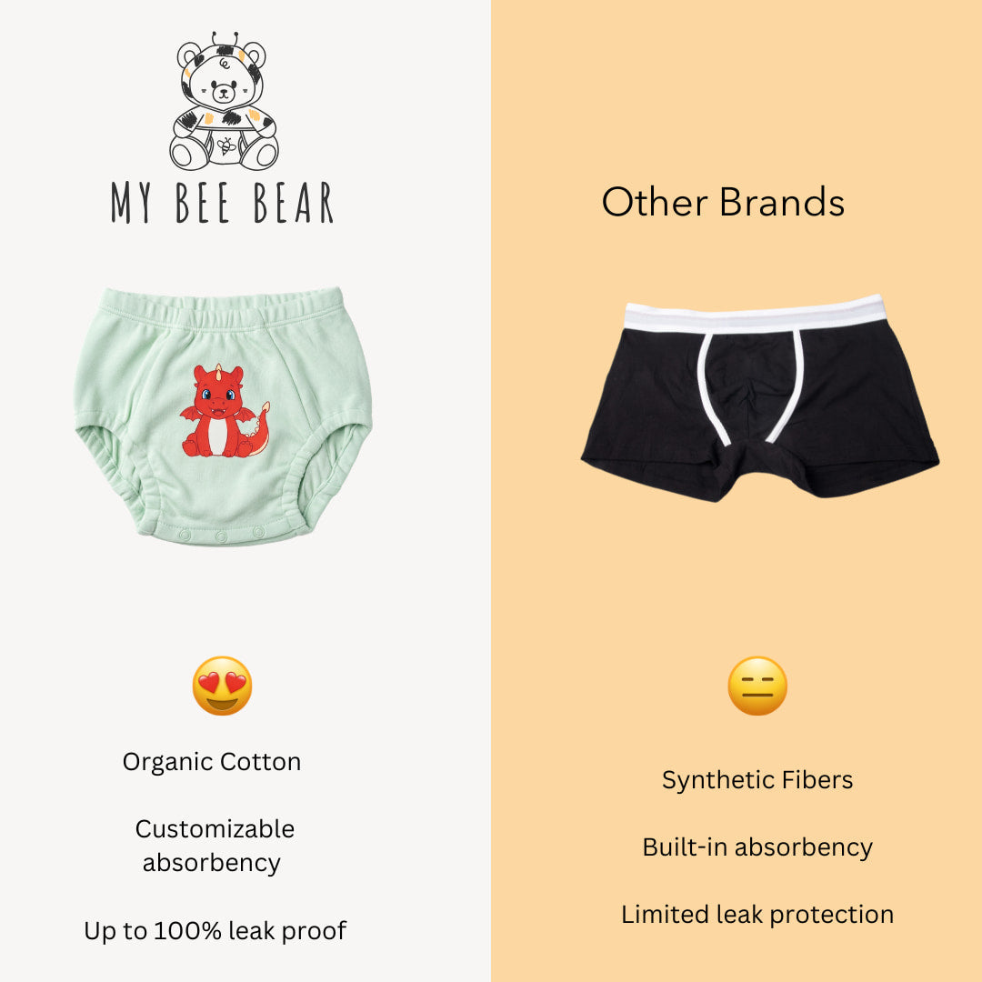 Reusable Nighttime Underwear