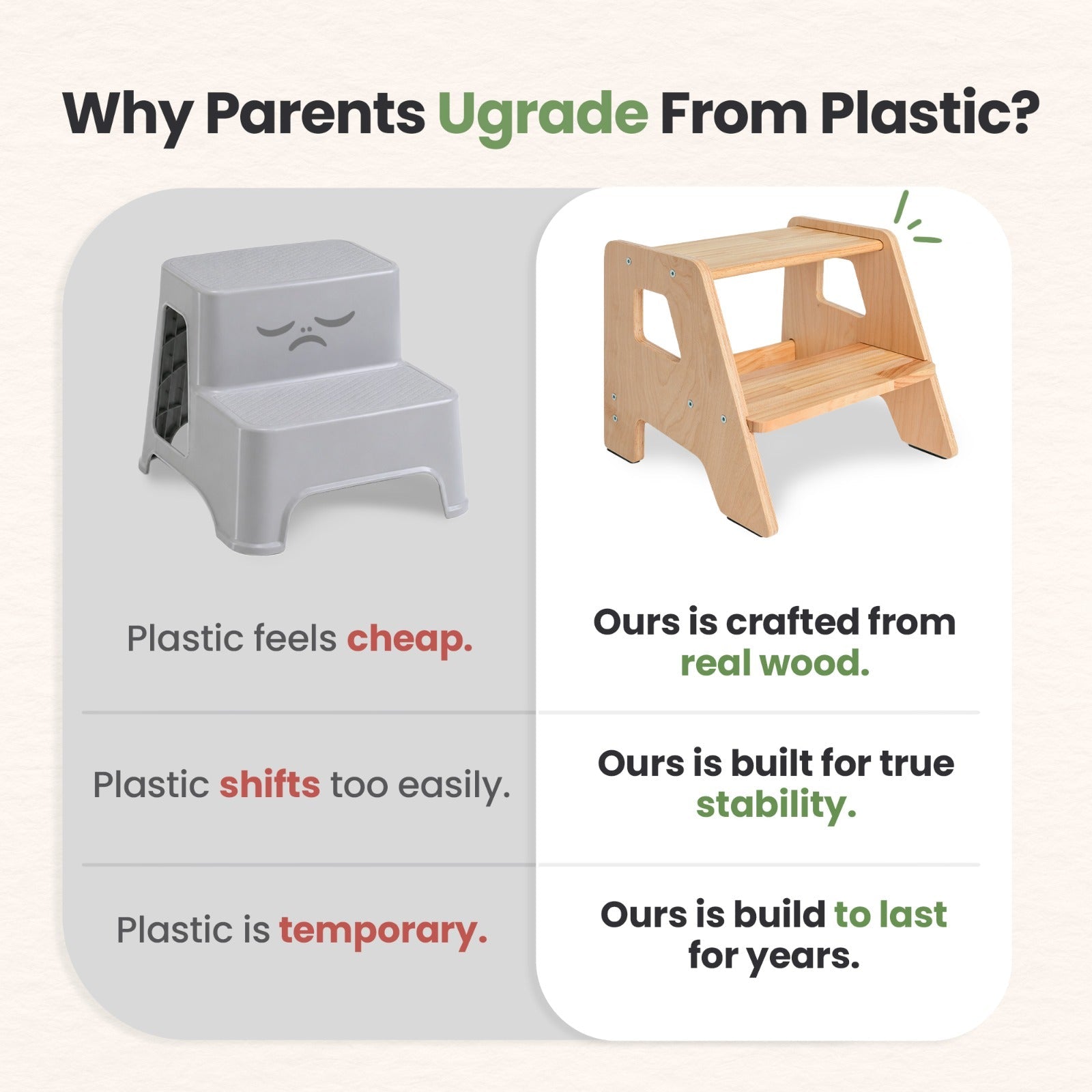 2-Step Wooden Stool for Toddlers – Ages 2+