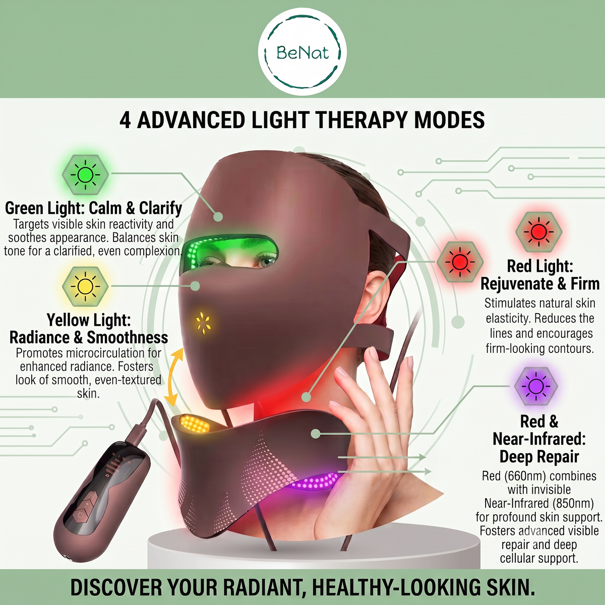 3D Phototherapy Face Mask & Thermal Neck Device