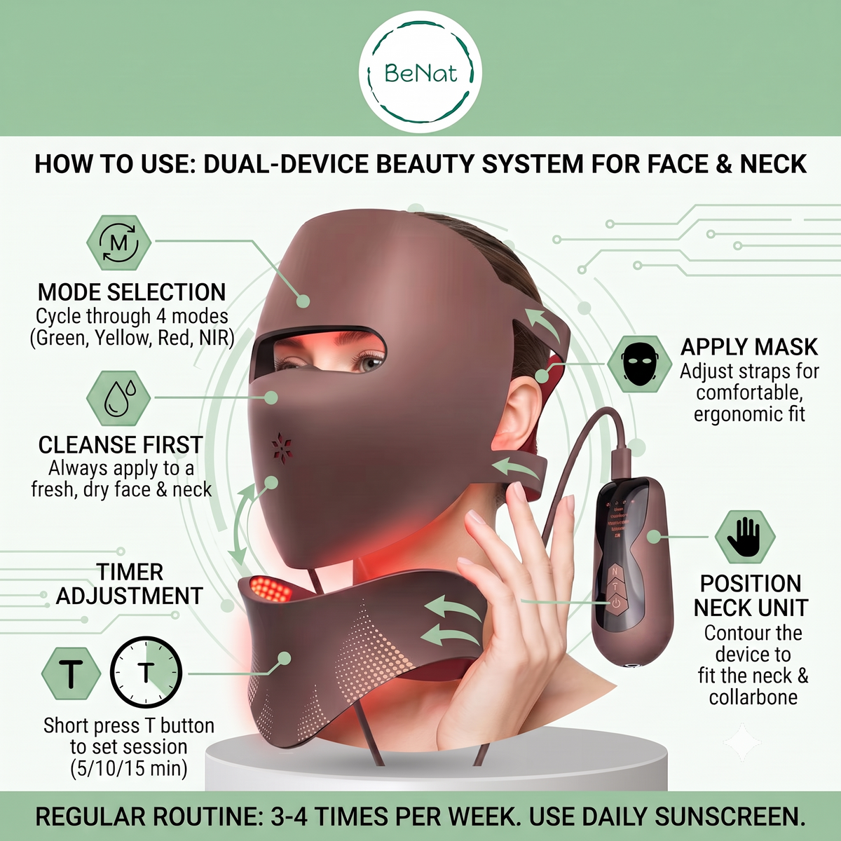3D Phototherapy Face Mask & Thermal Neck Device