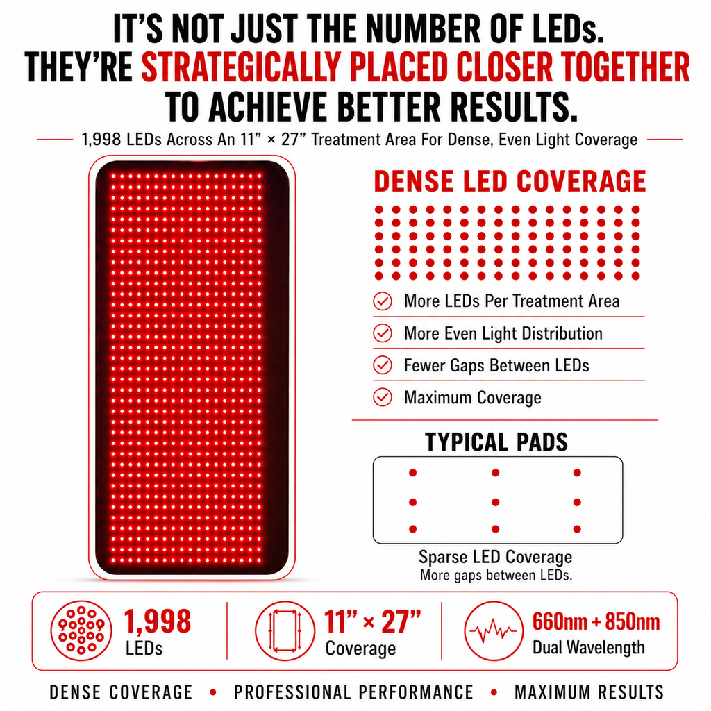 Red Light Therapy VersaDome Pro 2-in-1 – Face & Body Device with 1,998 LEDs
